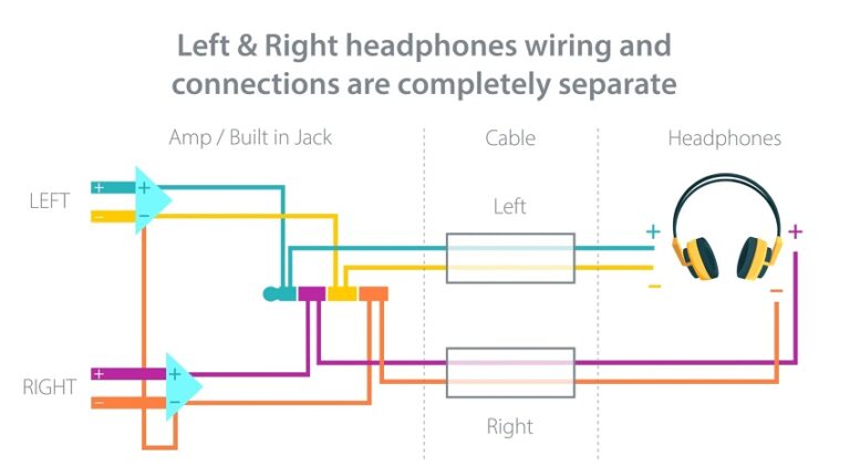 Why Headphones Sound Different in Each Ear & How to Fix Them