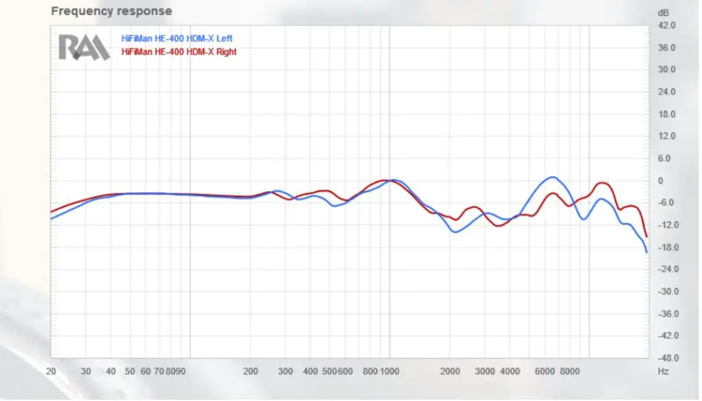 HiFiMAN HE-400 left and right frequency response curves