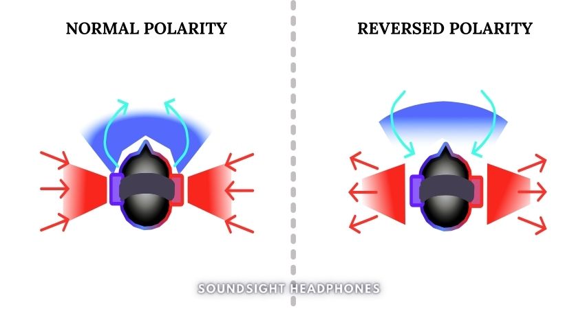 Effects of Inverted Audio on Soundstage and Imaging