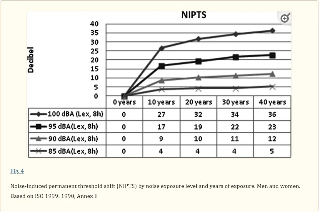 Can Headphones Damage Your Ears The Worrying Truth