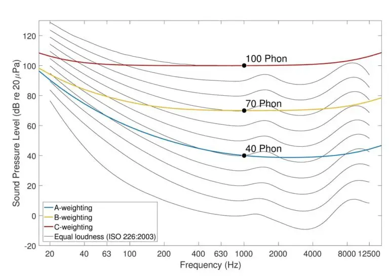 How Can Headphones Damage Your Ears? A Detailed Answer